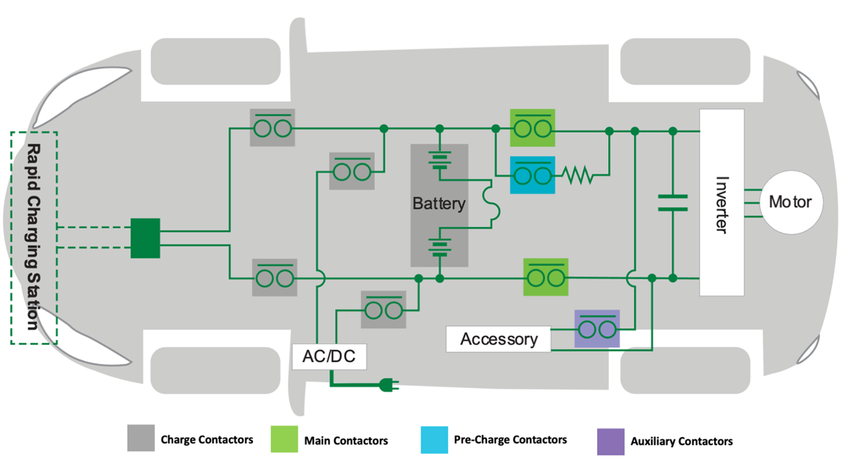 Infographic - Littelfuse DCN High-Current High-Voltage DC Contactor Relays